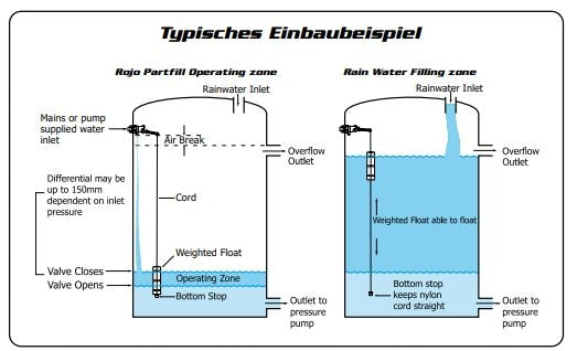 Schwimmerventile für Teilbefüllung JOBE ROJO Partfill 3/4"