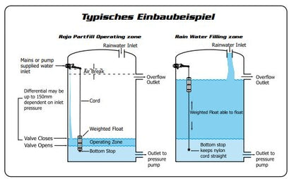 Schwimmerventile für Teilbefüllung JOBE ROJO Partfill 3/4"